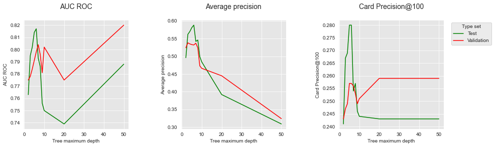<Figure size 1080x288 with 3 Axes>