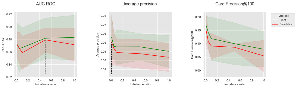 <Figure size 1080x288 with 3 Axes>