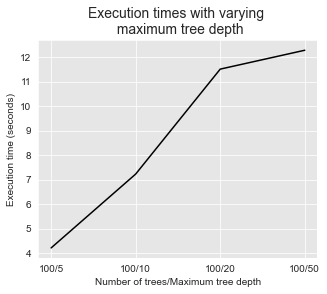 <Figure size 360x288 with 1 Axes>