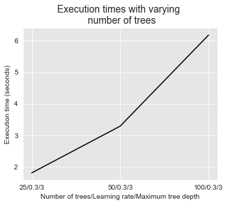 <Figure size 360x288 with 1 Axes>