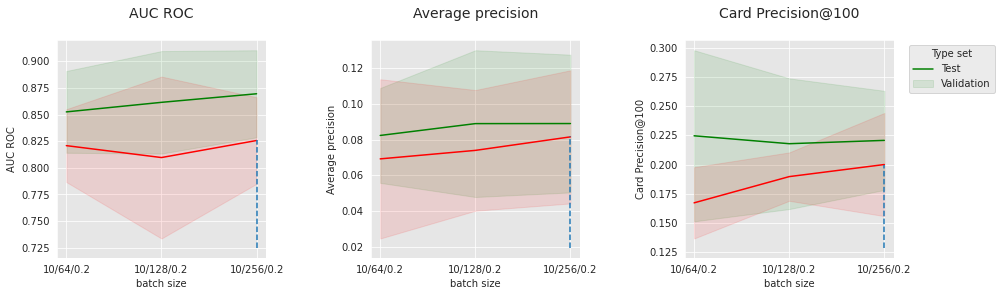 <Figure size 1080x288 with 3 Axes>