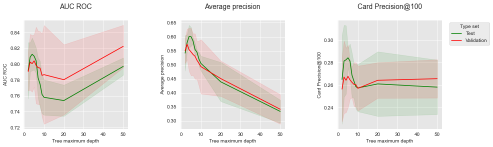 <Figure size 1080x288 with 3 Axes>