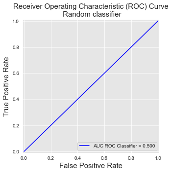 <Figure size 360x360 with 1 Axes>