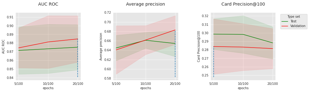 <Figure size 1080x288 with 3 Axes>