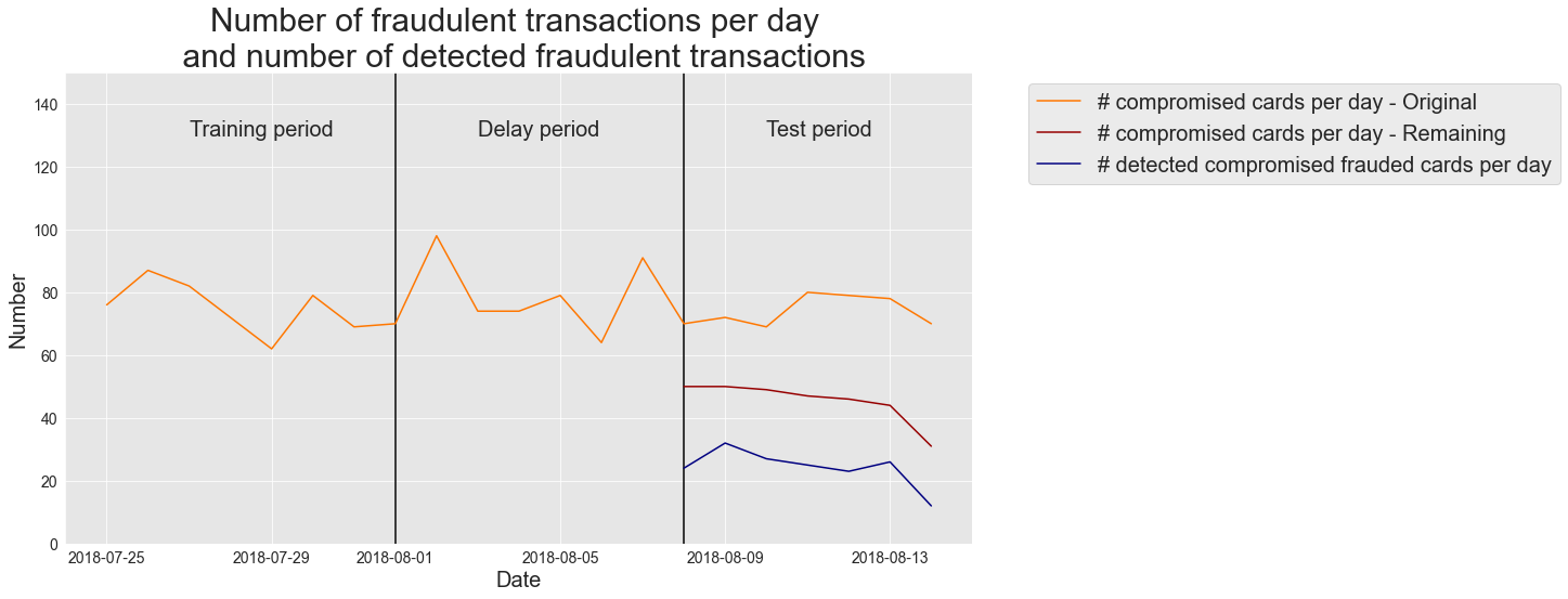 <Figure size 1080x576 with 1 Axes>