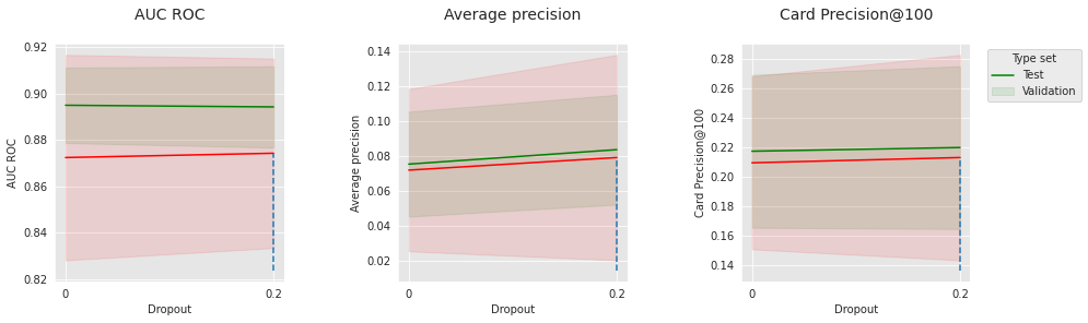 <Figure size 1080x288 with 3 Axes>