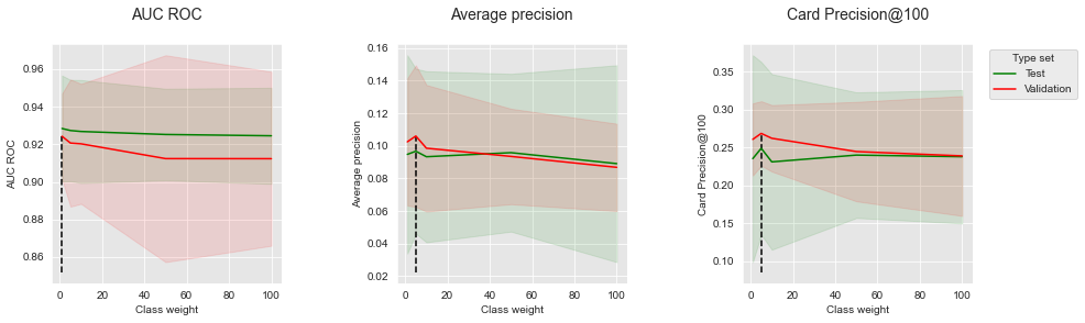 <Figure size 1080x288 with 3 Axes>