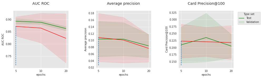 <Figure size 1080x288 with 3 Axes>