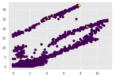 <Figure size 432x288 with 1 Axes>