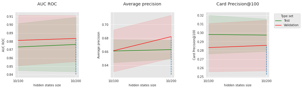 <Figure size 1080x288 with 3 Axes>