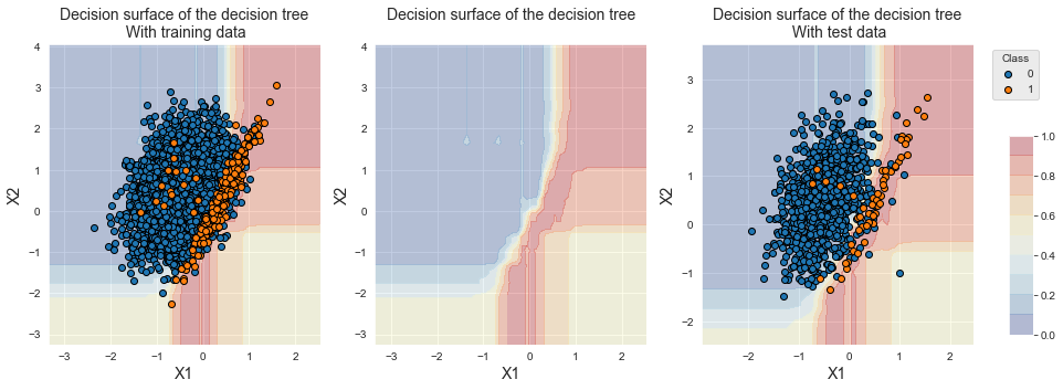 <Figure size 1080x360 with 4 Axes>