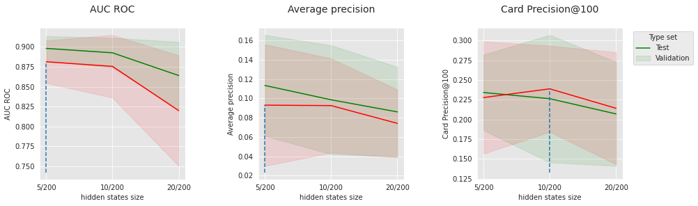 <Figure size 1080x288 with 3 Axes>