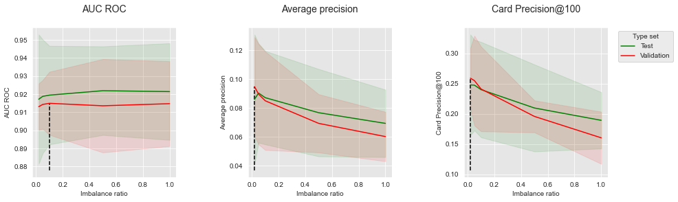 <Figure size 1080x288 with 3 Axes>