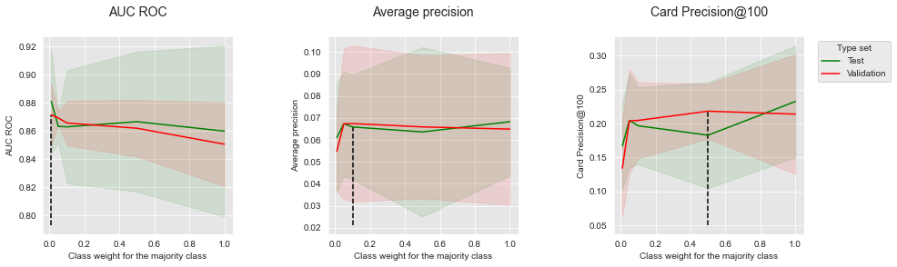 <Figure size 1080x288 with 3 Axes>
