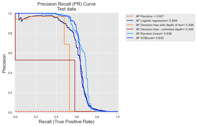 <Figure size 432x432 with 1 Axes>