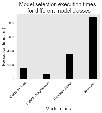 <Figure size 360x288 with 1 Axes>