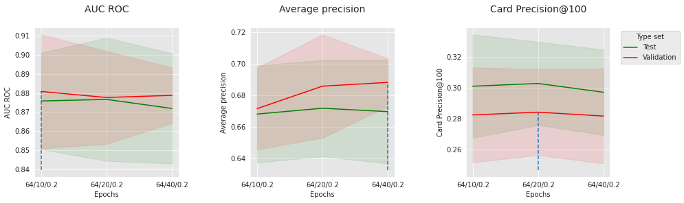 <Figure size 1080x288 with 3 Axes>