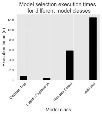 <Figure size 360x288 with 1 Axes>