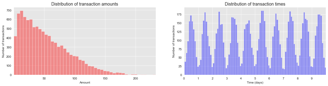 <Figure size 1296x288 with 2 Axes>