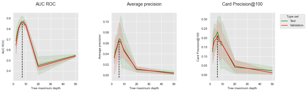 <Figure size 1080x288 with 3 Axes>