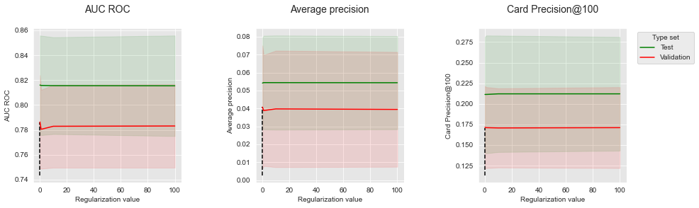 <Figure size 1080x288 with 3 Axes>