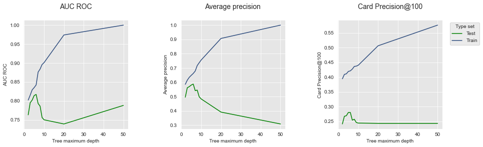 <Figure size 1080x288 with 3 Axes>