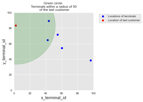<Figure size 360x360 with 1 Axes>