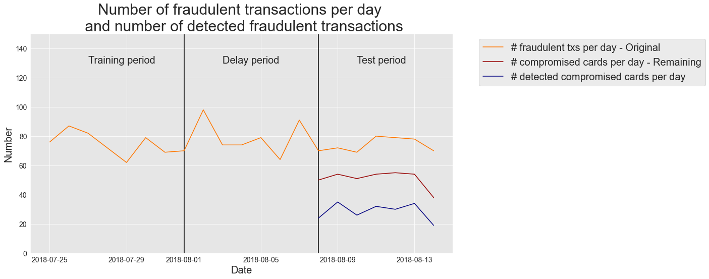 <Figure size 1080x576 with 1 Axes>
