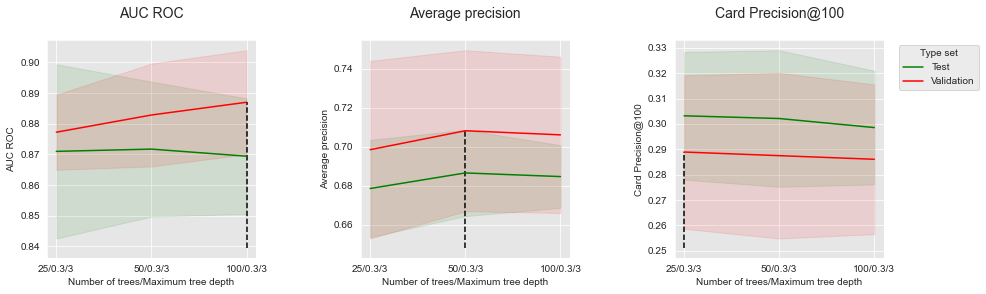 <Figure size 1080x288 with 3 Axes>