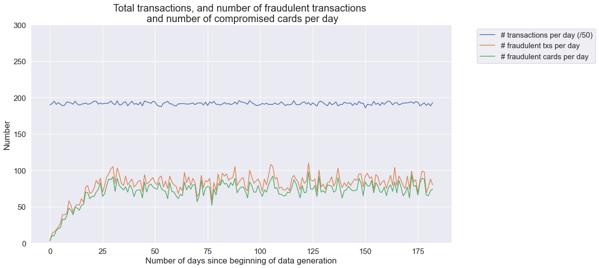 <Figure size 1080x576 with 1 Axes>