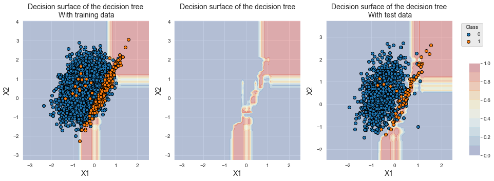 <Figure size 1080x360 with 4 Axes>