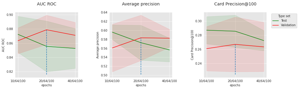 <Figure size 1080x288 with 3 Axes>
