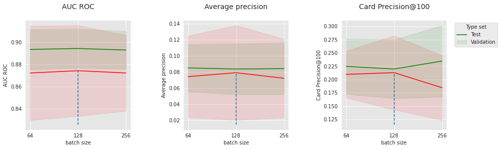 <Figure size 1080x288 with 3 Axes>