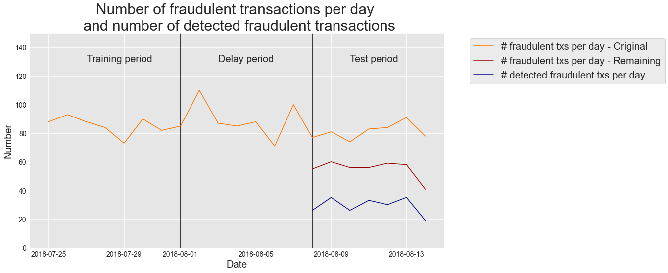 <Figure size 1080x576 with 1 Axes>