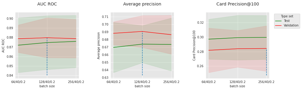 <Figure size 1080x288 with 3 Axes>