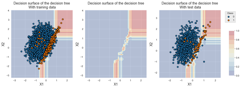 <Figure size 1080x360 with 4 Axes>