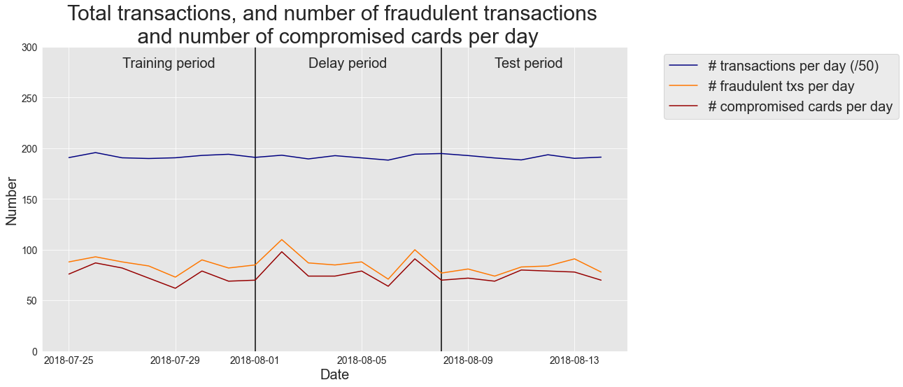 <Figure size 1080x576 with 1 Axes>