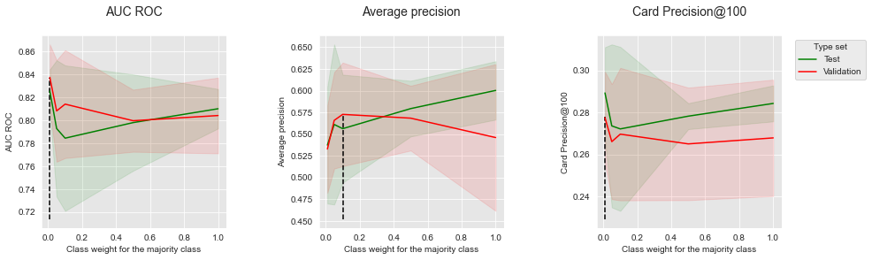 <Figure size 1080x288 with 3 Axes>