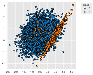 <Figure size 360x360 with 1 Axes>