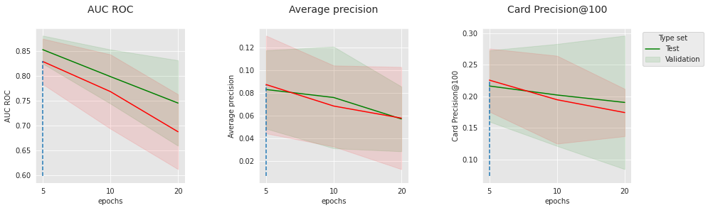 <Figure size 1080x288 with 3 Axes>