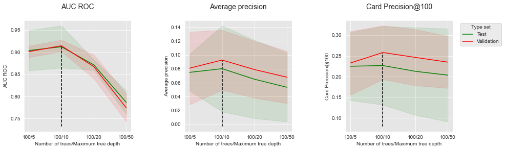 <Figure size 1080x288 with 3 Axes>
