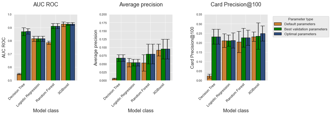 <Figure size 1080x288 with 3 Axes>
