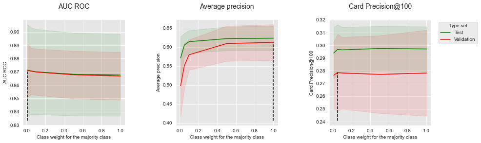 <Figure size 1080x288 with 3 Axes>