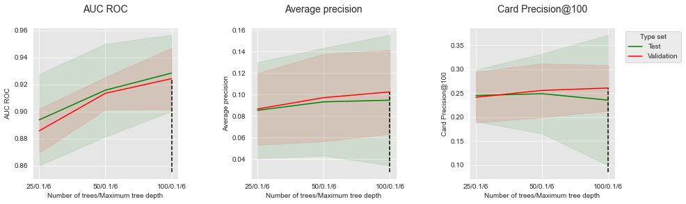 <Figure size 1080x288 with 3 Axes>
