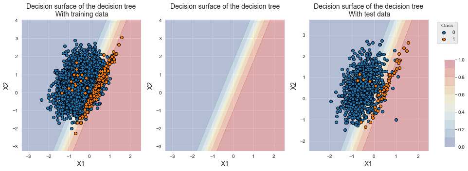 <Figure size 1080x360 with 4 Axes>