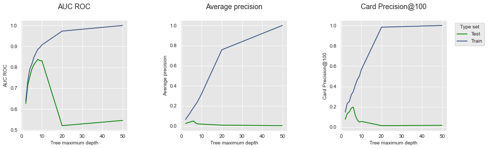 <Figure size 1080x288 with 3 Axes>