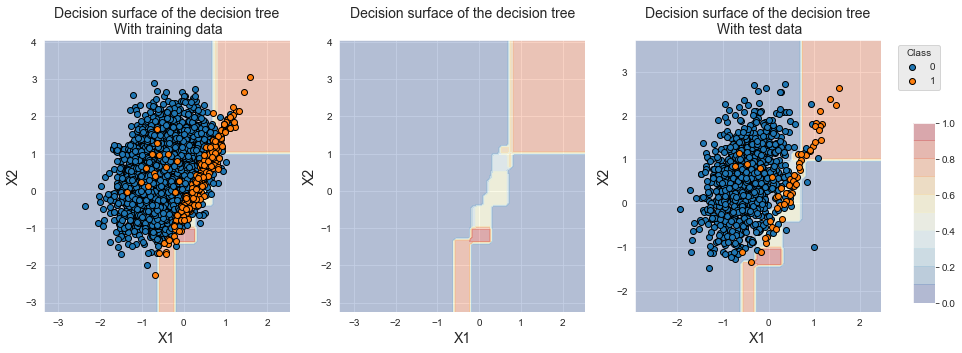 <Figure size 1080x360 with 4 Axes>