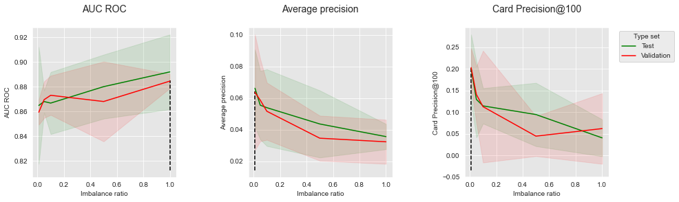 <Figure size 1080x288 with 3 Axes>