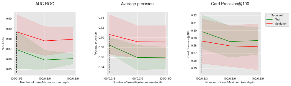 <Figure size 1080x288 with 3 Axes>