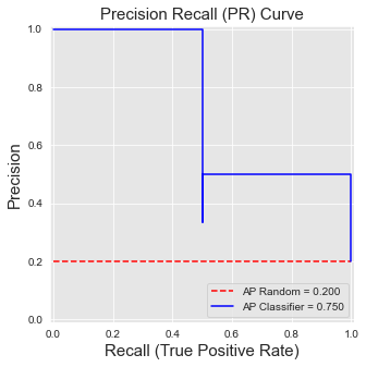 <Figure size 360x360 with 1 Axes>